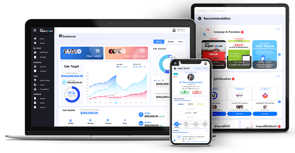 SCRM_Sales_alldevice