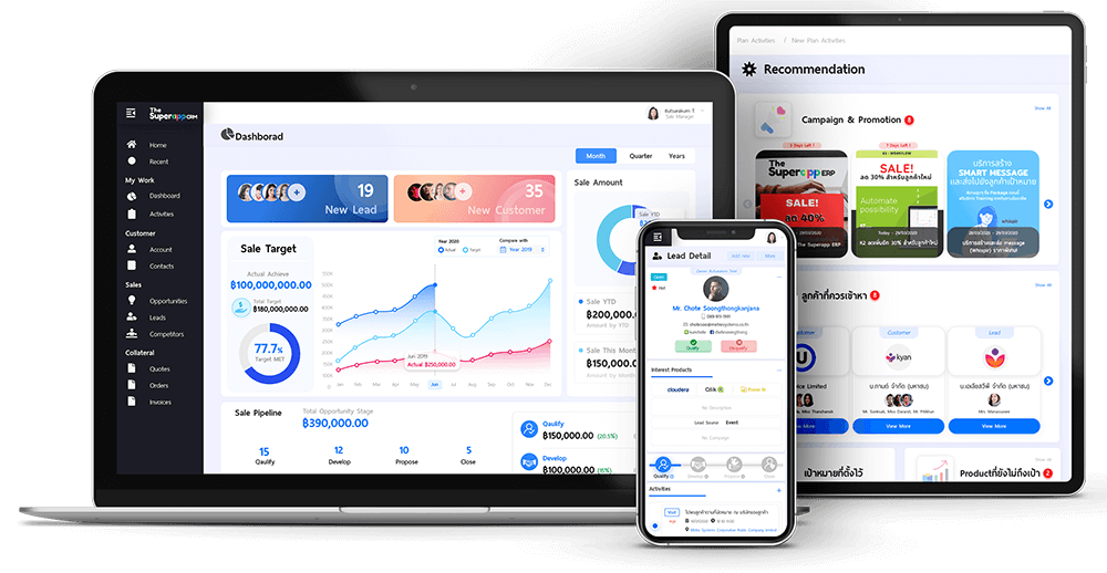 SCRM_Sales_alldevice